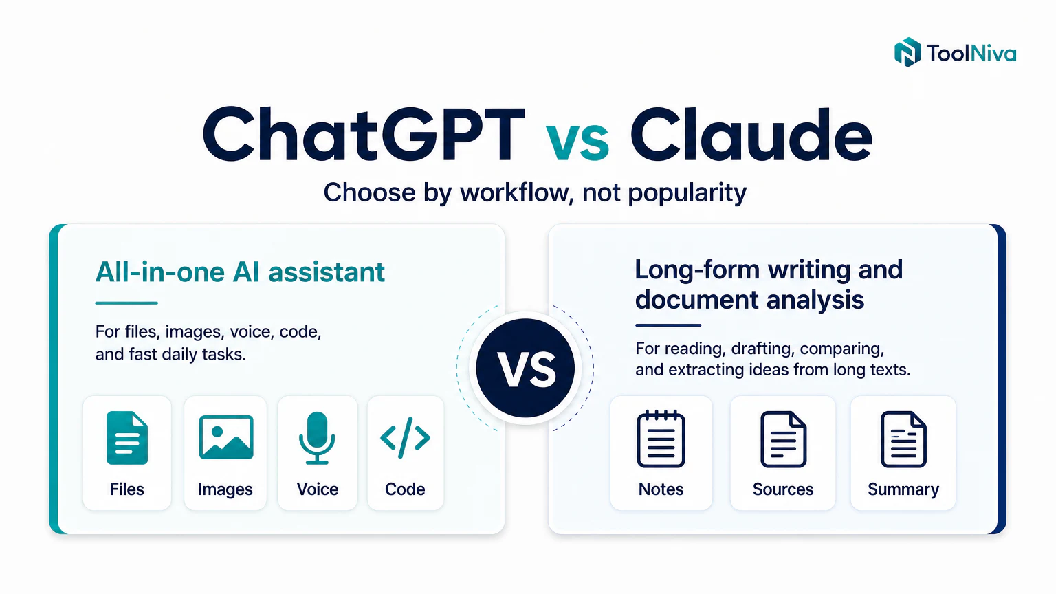 Visual comparison between ChatGPT and Claude by type of work