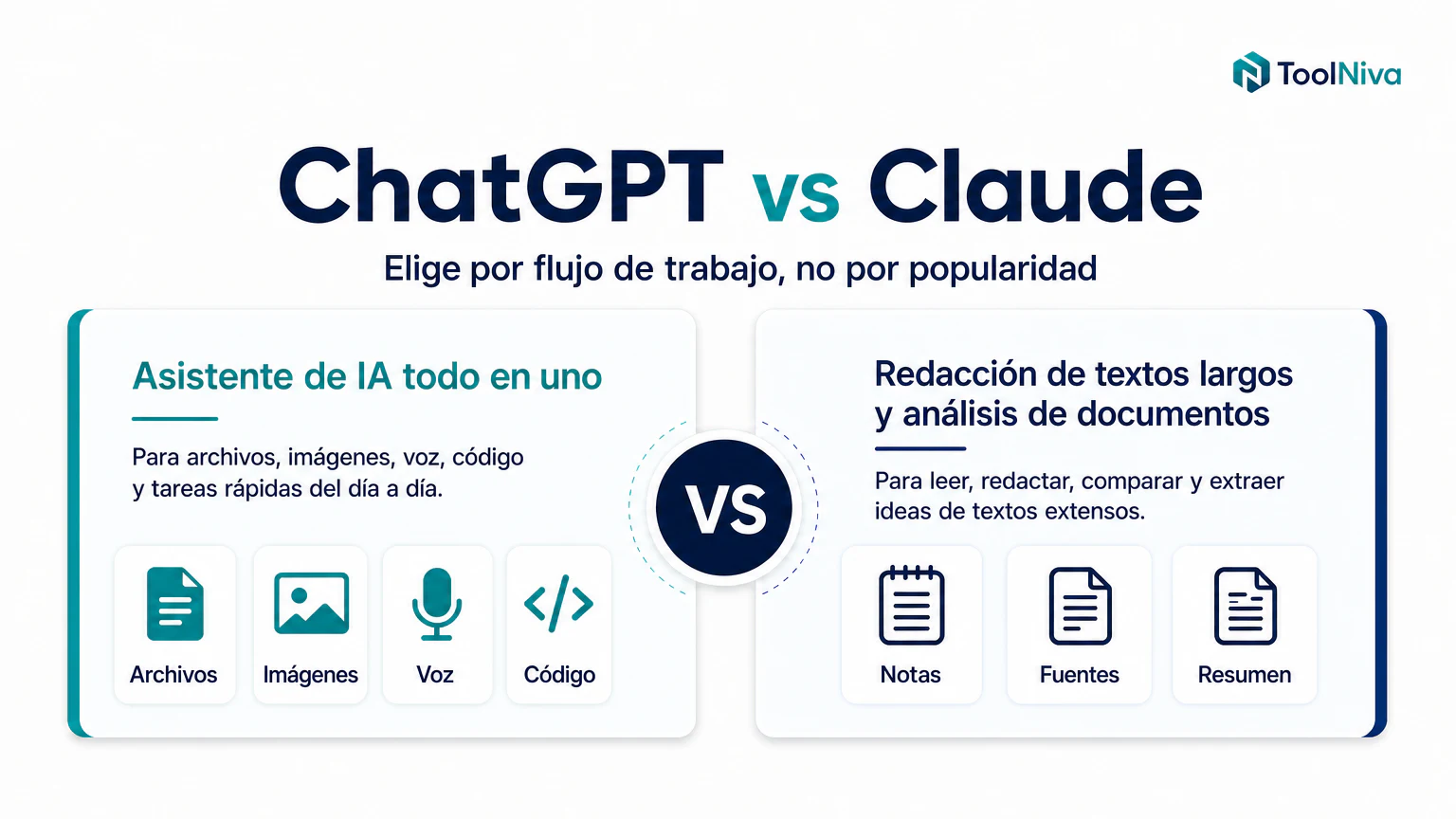 Comparativa visual entre ChatGPT y Claude por flujo de trabajo