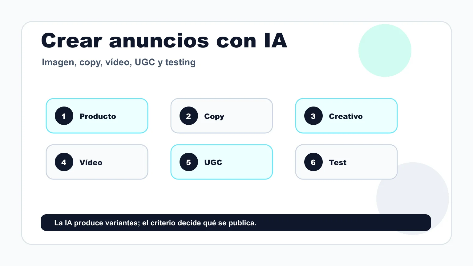 Flujo de seis pasos para crear anuncios con IA desde producto hasta testing