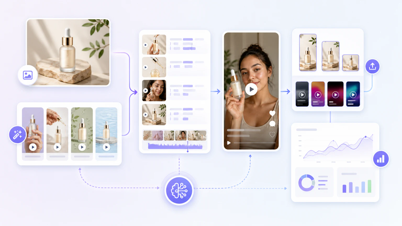 AI ecommerce video ad workflow with product clips, UGC-style video, export formats, and analytics