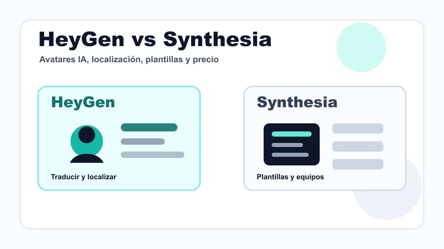 Comparativa visual entre HeyGen y Synthesia para crear vídeos con avatares IA