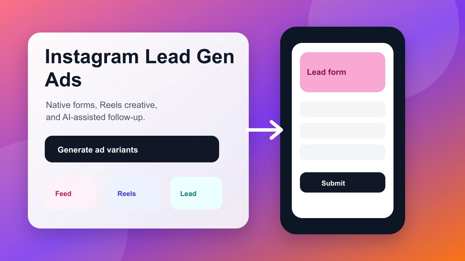 Instagram lead gen ad workflow with native form, Reels creative, and AI-generated ad variations