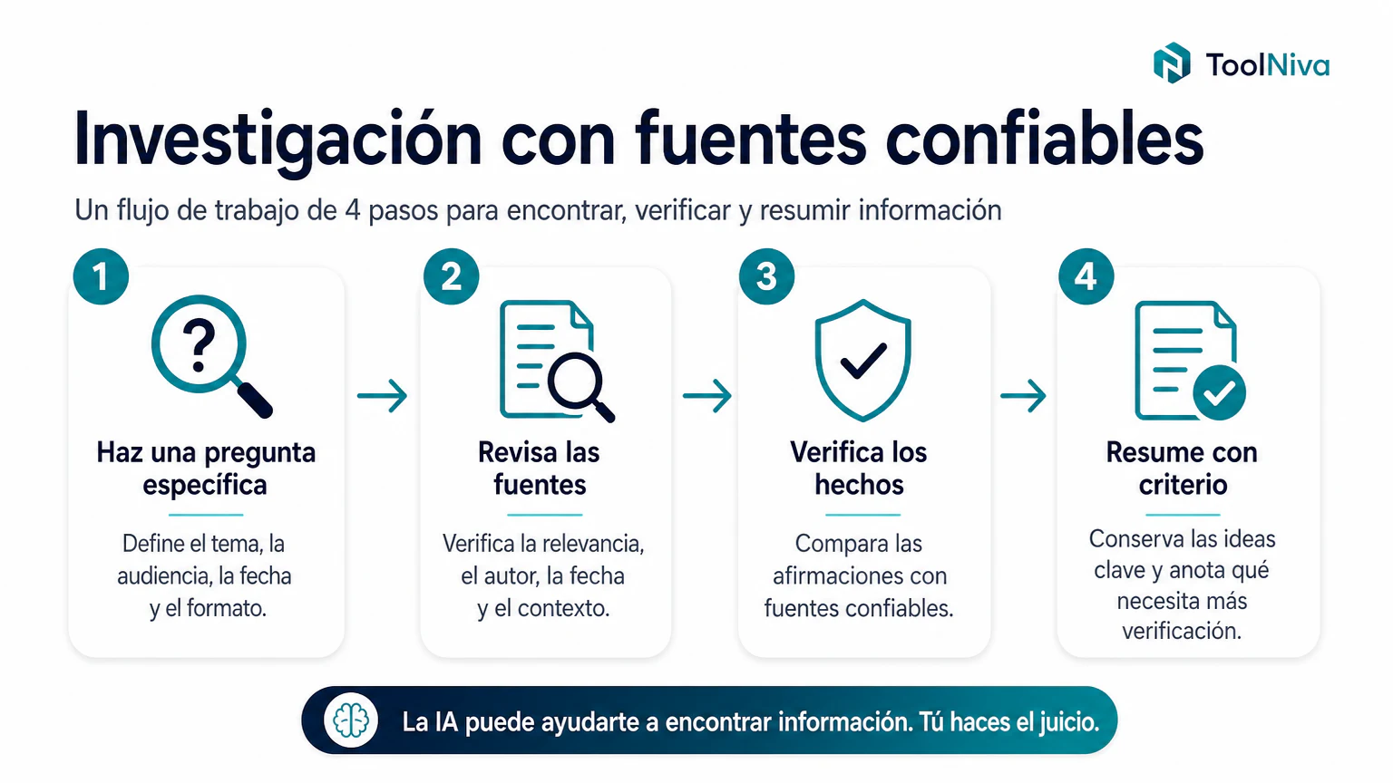 Flujo de cuatro pasos para investigar con fuentes confiables usando Perplexity AI