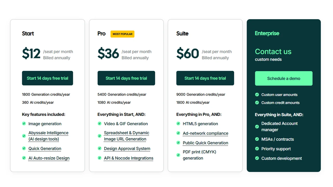 Abyssale pricing cards showing Start, Pro, Suite, and Enterprise creative automation plans