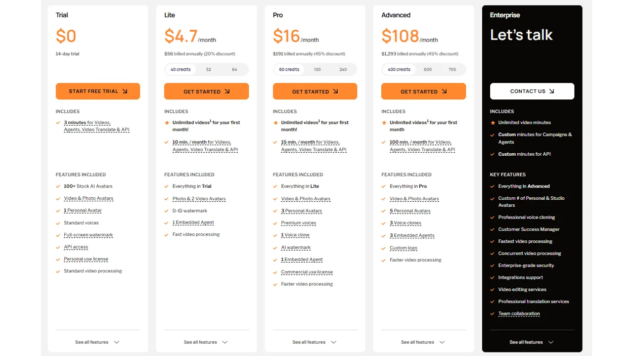 D-ID pricing cards showing Trial, Lite, Pro, Advanced, and Enterprise plans