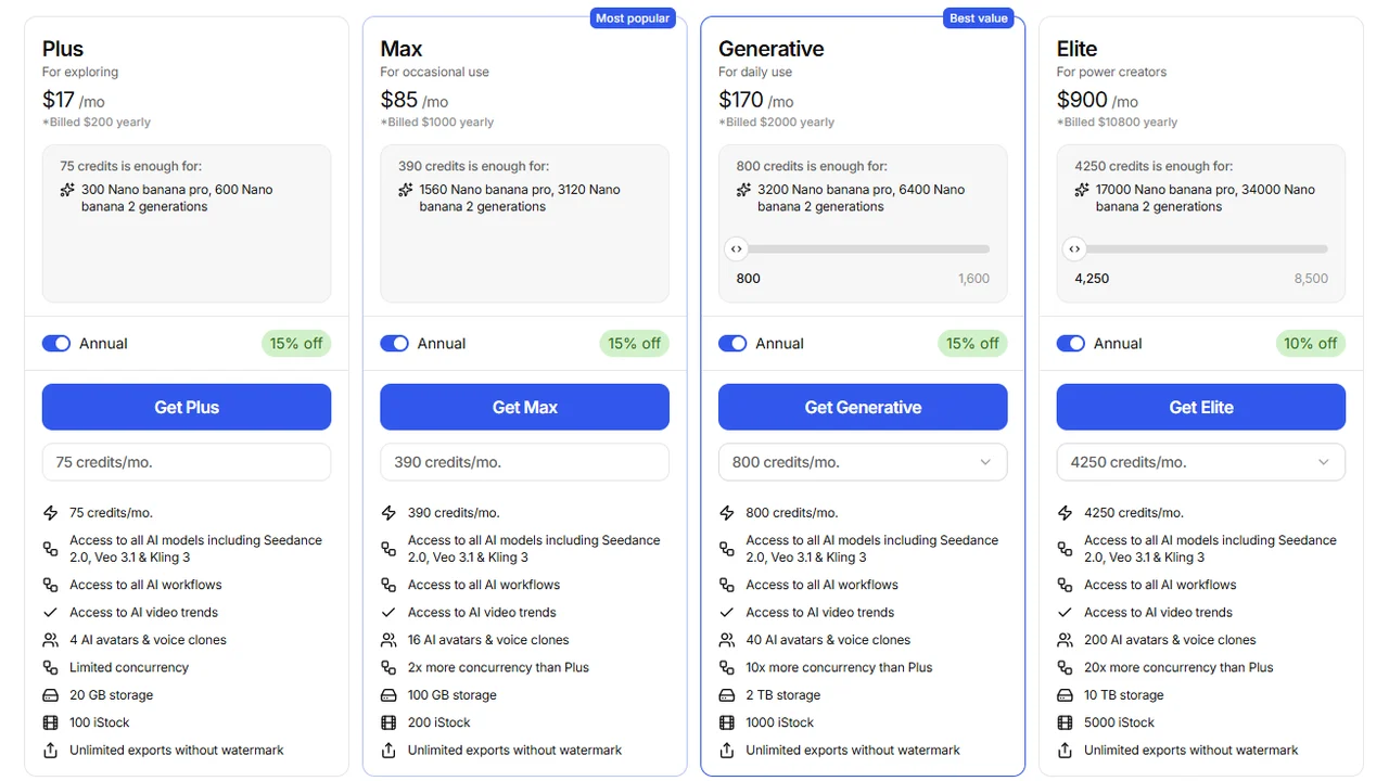 InVideo pricing cards showing Plus, Max, Generative, and Elite plans