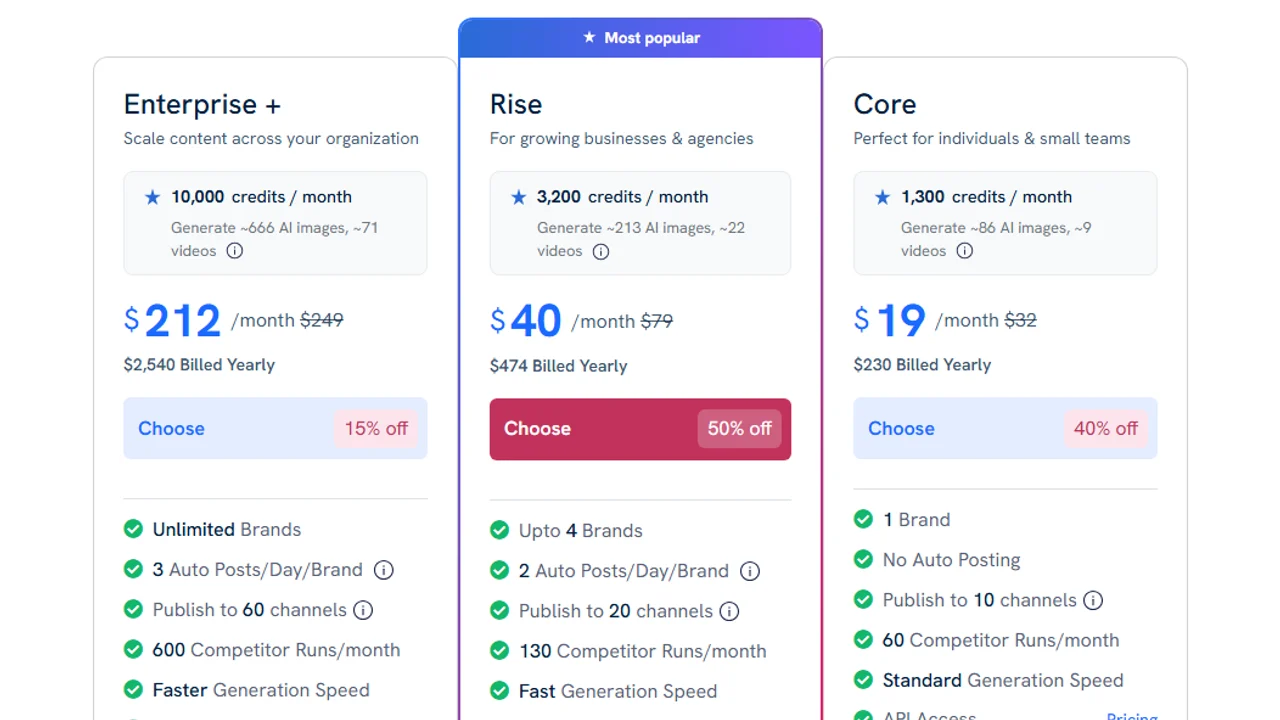 Predis.ai pricing cards showing Enterprise Plus, Rise, and Core plans with monthly credits